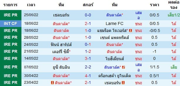 วิเคราะห์บอล