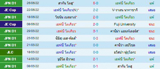 วิเคราะห์บอล
