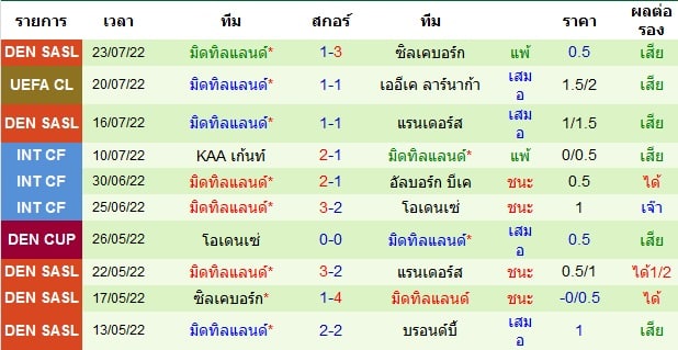 วิเคราะห์บอล