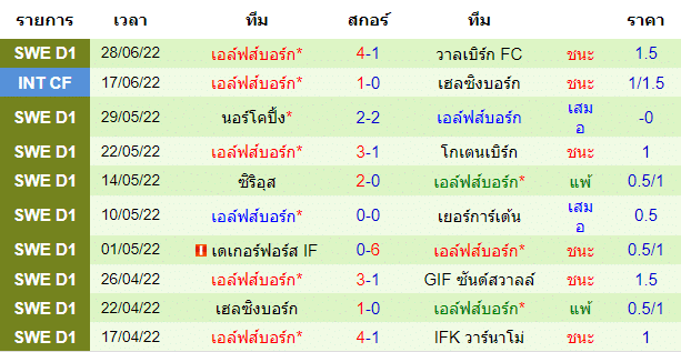 วิเคราะห์บอล