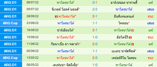 วิเคราะห์บอล