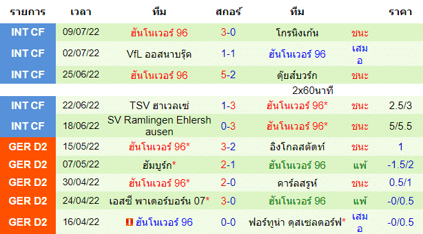 วิเคราะห์บอล