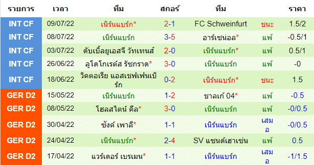 วิเคราะห์บอล