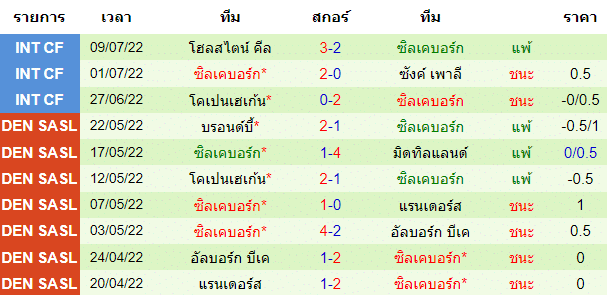 วิเคราะห์บอล