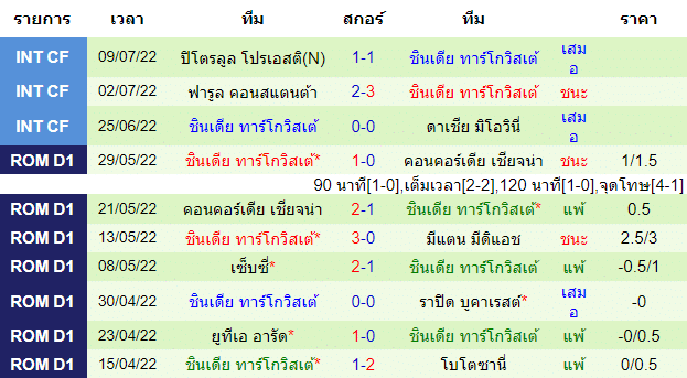 วิเคราะห์บอล