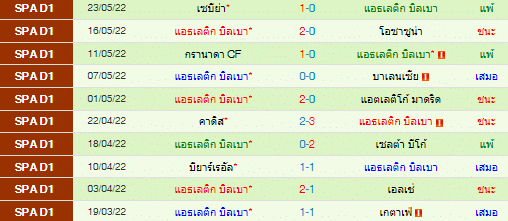 วิเคราะห์บอล