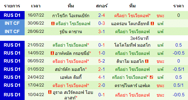 วิเคราะห์บอล