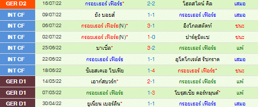 วิเคราะห์บอล