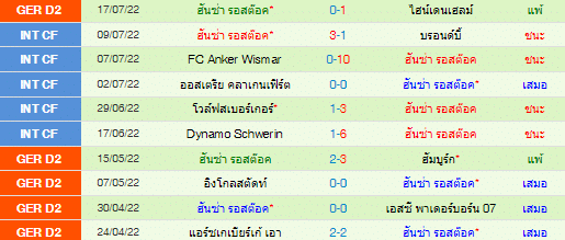 วิเคราะห์บอล