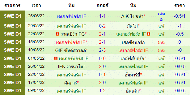 วิเคราะห์บอล