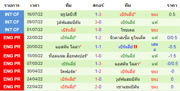 วิเคราะห์บอล