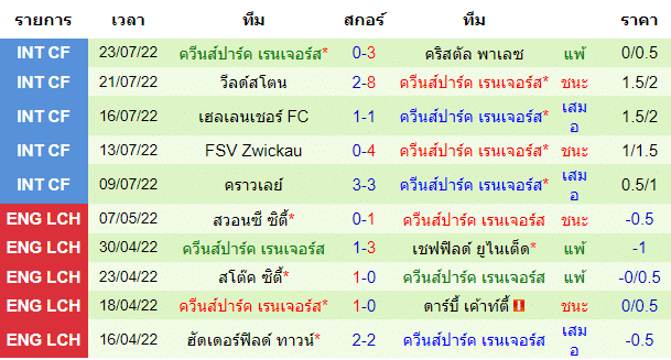 วิเคราะห์บอล