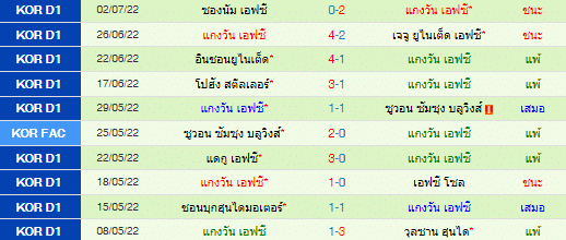 วิเคราะห์บอล