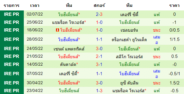 วิเคราะห์บอล