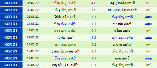 วิเคราะห์บอล