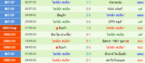 วิเคราะห์บอล