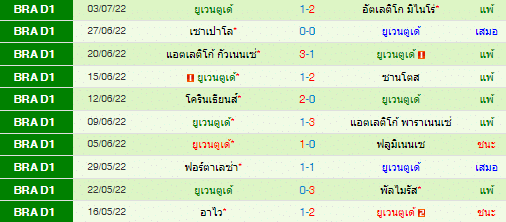 วิเคราะห์บอล