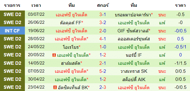 วิเคราะห์บอล
