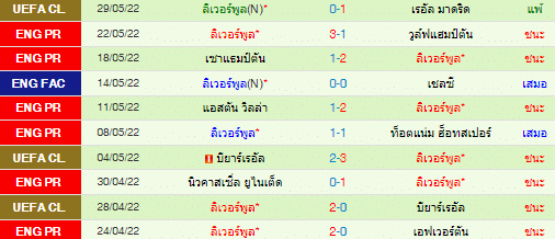 วิเคราะห์บอล