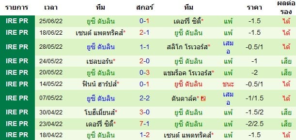 วิเคราะห์บอล