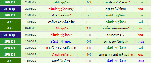 วิเคราะห์บอล