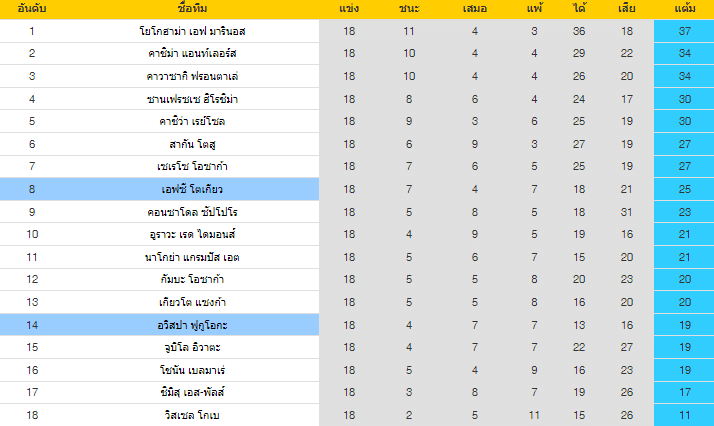 วิเคราะห์บอล