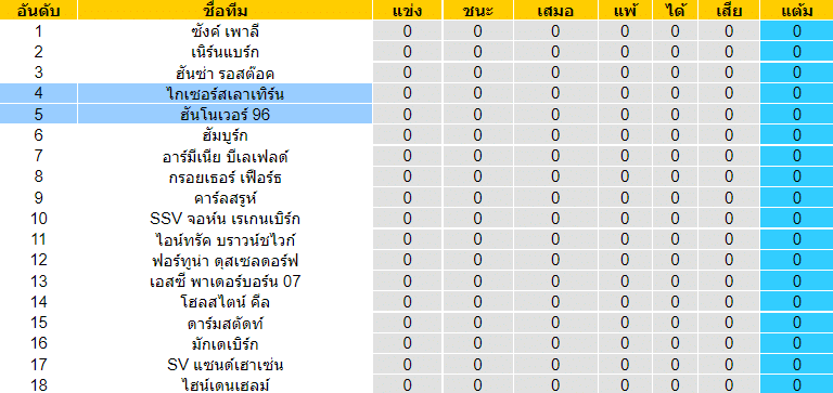 วิเคราะห์บอล