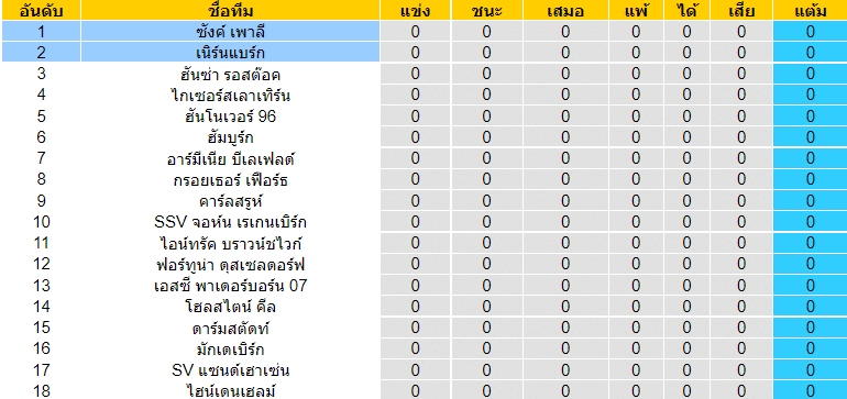 วิเคราะห์บอล