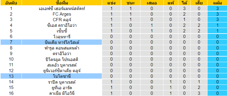 วิเคราะห์บอล