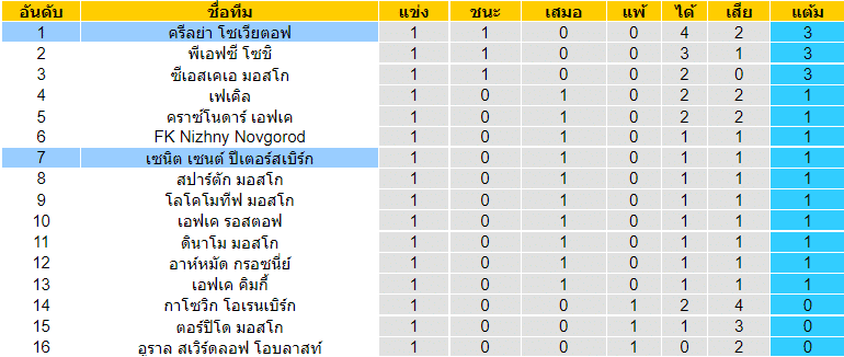 วิเคราะห์บอล