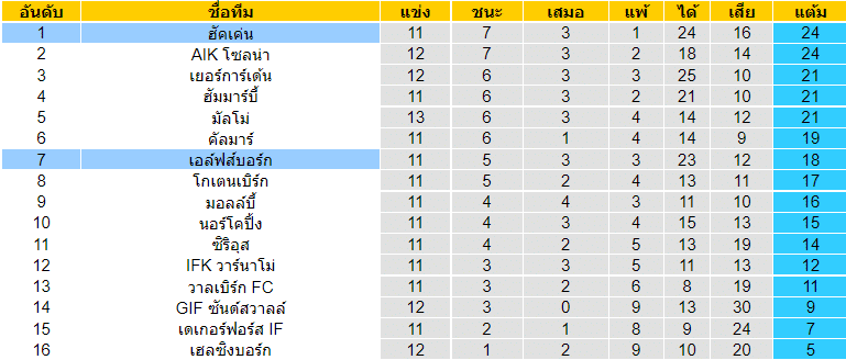 วิเคราะห์บอล