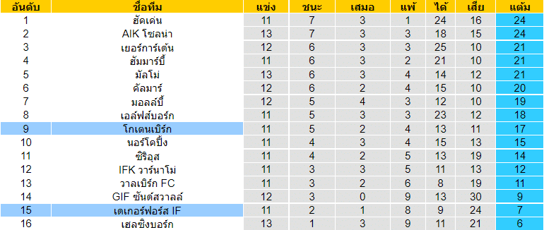 วิเคราะห์บอล