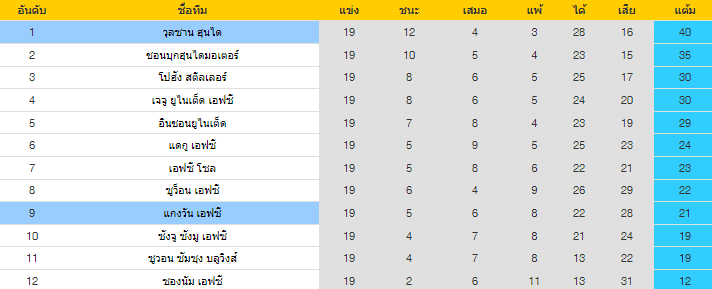 วิเคราะห์บอล