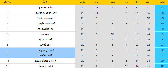 วิเคราะห์บอล