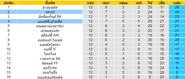 วิเคราะห์บอล
