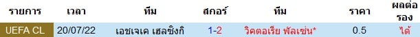 วิเคราะห์บอล