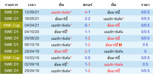 วิเคราะห์บอล