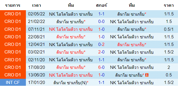วิเคราะห์บอล