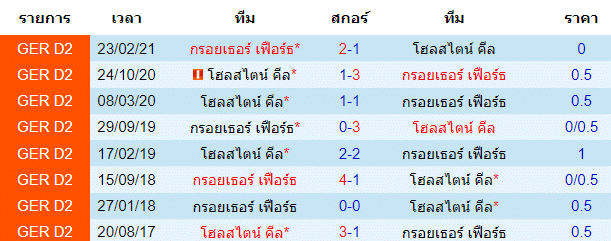 วิเคราะห์บอล
