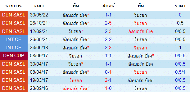 วิเคราะห์บอล
