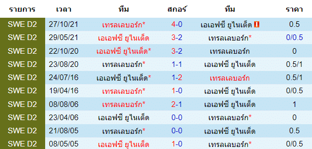 วิเคราะห์บอล