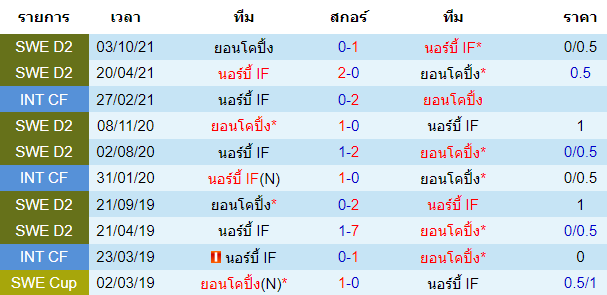 วิเคราะห์บอล