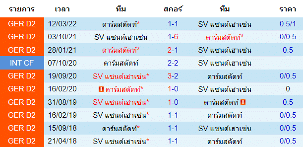 วิเคราะห์บอล