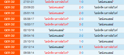 วิเคราะห์บอล
