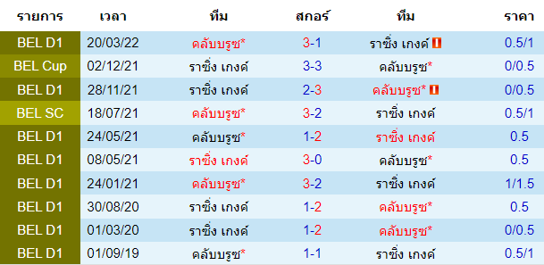 วิเคราะห์บอล