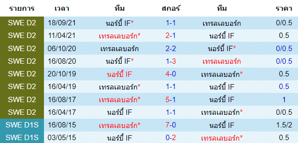 วิเคราะห์บอล