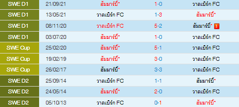 วิเคราะห์บอล