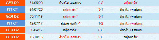 วิเคราะห์บอล