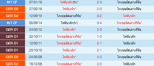 วิเคราะห์บอล