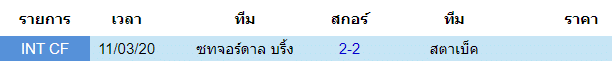 วิเคราะห์บอล